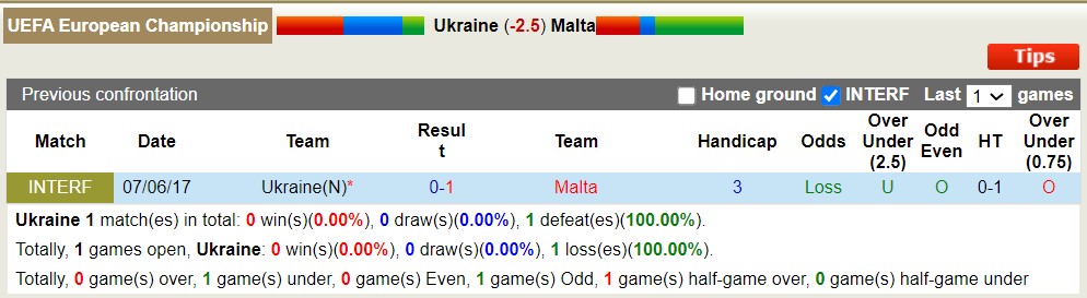Nhận định, soi kèo Ukraine vs Malta, 23h ngày 19/6 - Ảnh 4
