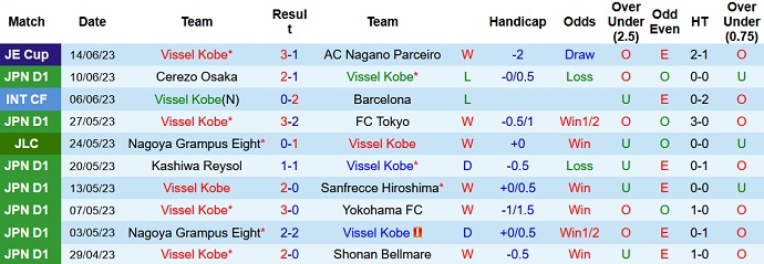 Nhận định, soi kèo Vissel Kobe vs Yokohama FC, 16h00 ngày 18/6 - Ảnh 1