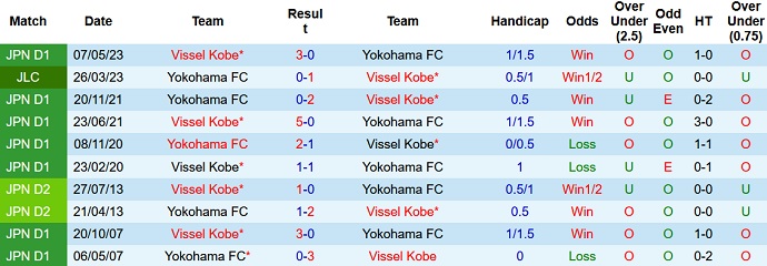 Nhận định, soi kèo Vissel Kobe vs Yokohama FC, 16h00 ngày 18/6 - Ảnh 3