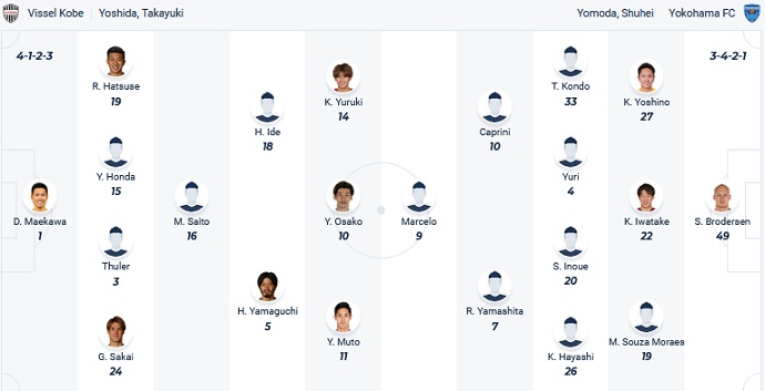 Nhận định, soi kèo Vissel Kobe vs Yokohama FC, 16h00 ngày 18/6 - Ảnh 4
