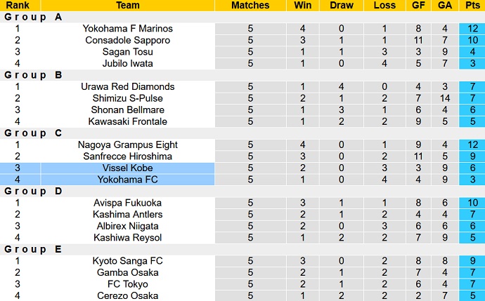 Nhận định, soi kèo Vissel Kobe vs Yokohama FC, 16h00 ngày 18/6 - Ảnh 5