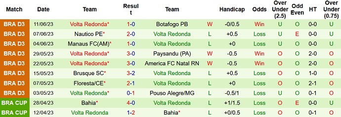 Nhận định, soi kèo Sao Bernardo vs Volta Redonda, 7h30 ngày 20/6 - Ảnh 2