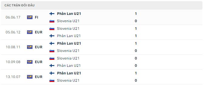 Nhận định, soi kèo U21 Slovenia vs U21 Phần Lan, 22h ngày 20/6 - Ảnh 2