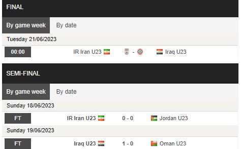 Nhận định, soi kèo U23 Iraq vs U23 Iran, 01h30 ngày 21/6 - Ảnh 1