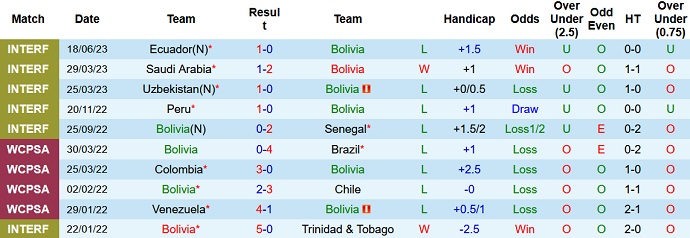 Nhận định, soi kèo Bolivia vs Chile, 7h00 ngày 21/6 - Ảnh 1
