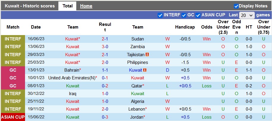 Nhận định, soi kèo Kuwait vs Nepal, 17h ngày 21/6 - Ảnh 1