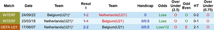 Nhận định, soi kèo U21 Bỉ vs U21 Hà Lan, 23h00 ngày 21/6 - Ảnh 3