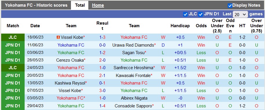 Nhận định, soi kèo Yokohama FC vs Grulla Morioka, 17h ngày 21/6 - Ảnh 1