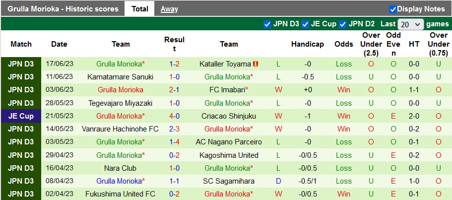 Nhận định, soi kèo Yokohama FC vs Grulla Morioka, 17h ngày 21/6 - Ảnh 2