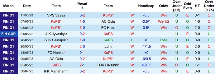Nhận định, soi kèo KuPS vs HIFK Helsinki, 21h00 ngày 22/6 - Ảnh 1