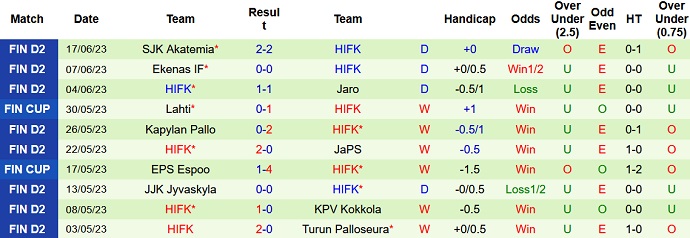 Nhận định, soi kèo KuPS vs HIFK Helsinki, 21h00 ngày 22/6 - Ảnh 2