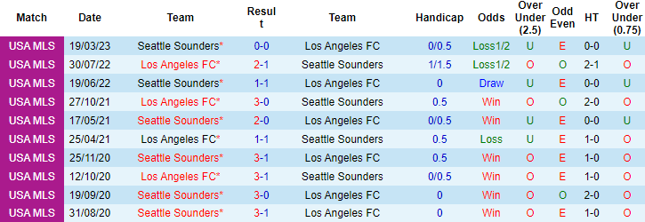 Nhận định, soi kèo Los Angeles FC vs Seattle Sounders, 9h30 ngày 22/6 - Ảnh 3