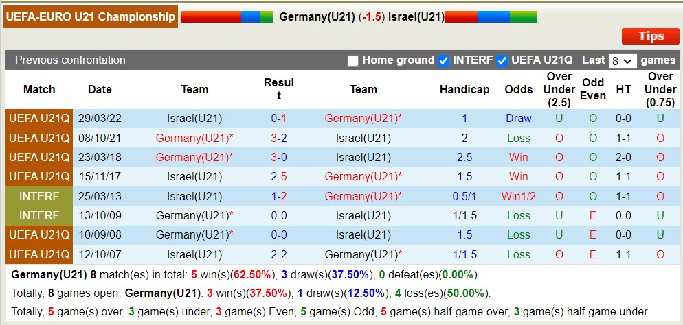 Nhận định, soi kèo U21 Đức vs U21 Israel, 23h ngày 22/6 - Ảnh 3