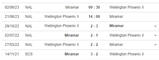 Nhận định, soi kèo Wellington Phoenix FC (R) vs Miramar Rangers, 14h ngày 21/6 - Ảnh 3