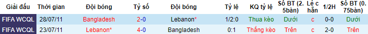 Nhận định, soi kèo Lebanon vs Bangladesh, 17h ngày 22/6 - Ảnh 3