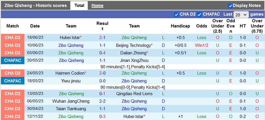 Nhận định, soi kèo Qisheng vs Beijing Guoan, 16h ngày 23/6 - Ảnh 1