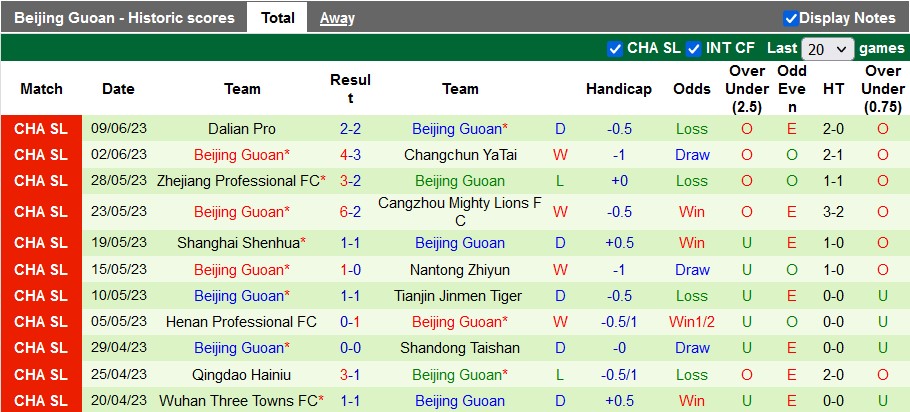 Nhận định, soi kèo Qisheng vs Beijing Guoan, 16h ngày 23/6 - Ảnh 2