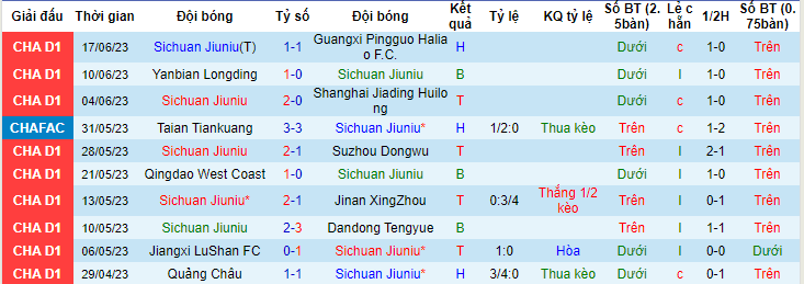 Nhận định, soi kèo Sichuan Jiuniu vs Zhejiang, 15h30 ngày 22/6 - Ảnh 1