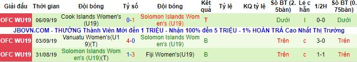 Nhận định, soi kèo U19 Tahiti (W) vs U19 Solomon (W), 14h00 ngày 22/6 - Ảnh 2