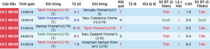 Nhận định, soi kèo U19 Tahiti (W) vs U19 Solomon (W), 14h00 ngày 22/6 - Ảnh 3