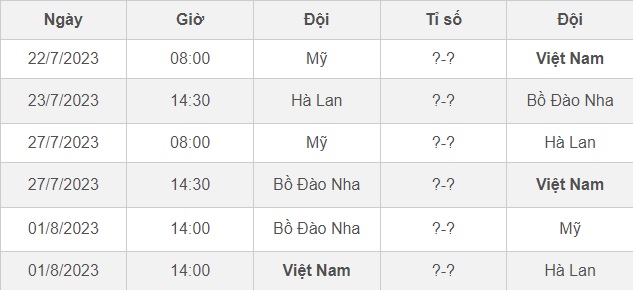 Tỷ lệ kèo nhà cái nữ Việt Nam vs nữ Mỹ mới nhất, World Cup nữ 2023 - Ảnh 2