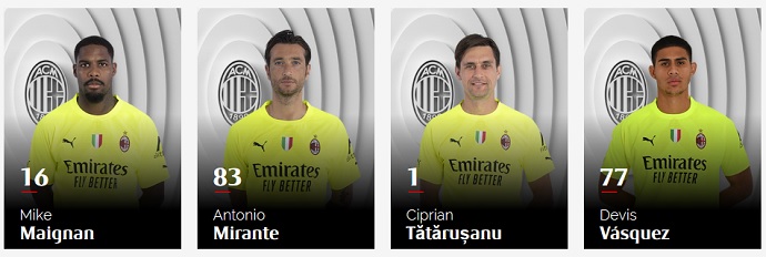 Danh sách đội hình AC Milan mùa giải 2023/2024 đầy đủ nhất - Ảnh 1