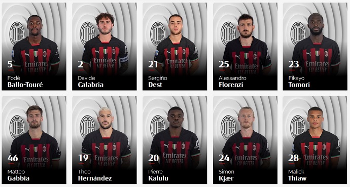 Danh sách đội hình AC Milan mùa giải 2023/2024 đầy đủ nhất - Ảnh 2