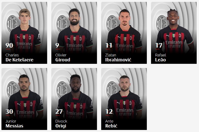Danh sách đội hình AC Milan mùa giải 2023/2024 đầy đủ nhất - Ảnh 4