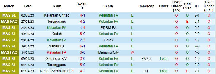 Nhận định, soi kèo Kelantan vs Sri Pahang, 20h ngày 23/6 - Ảnh 1