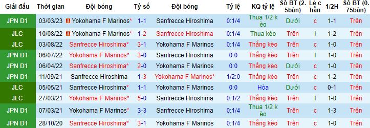 Nhận định, soi kèo Sanfrecce Hiroshima vs Yokohama F Marinos, 17h00 ngày 24/6 - Ảnh 2