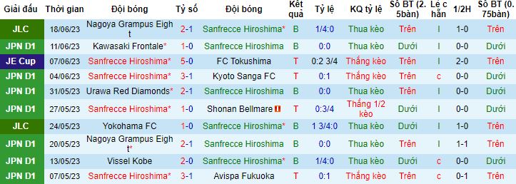 Nhận định, soi kèo Sanfrecce Hiroshima vs Yokohama F Marinos, 17h00 ngày 24/6 - Ảnh 4