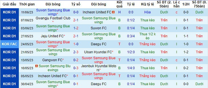 Nhận định, soi kèo Suwon Bluewings vs Seoul, 14h30 ngày 24/6 - Ảnh 1
