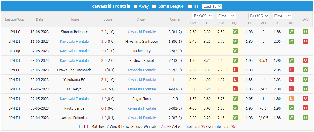 Nhận định, soi kèo Urawa Reds vs Kawasaki Frontale, 17h30 ngày 24/6 - Ảnh 2