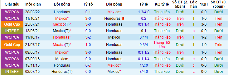 Nhận định, soi kèo Mexico vs Honduras, 7h ngày 26/6 - Ảnh 3