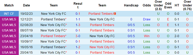 Nhận định, soi kèo Portland Timbers vs New York City, 9h30 ngày 25/6 - Ảnh 3