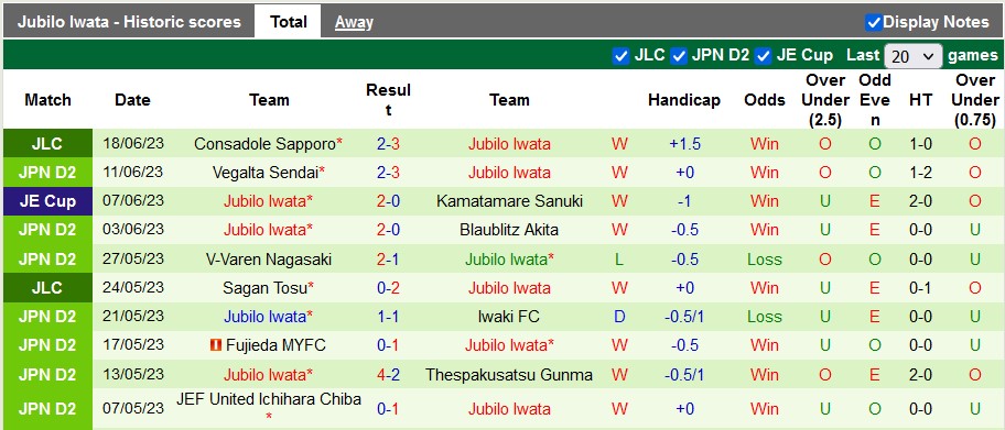 Nhận định, soi kèo Roasso Kumamoto vs Jubilo Iwata, 17h ngày 25/6 - Ảnh 2