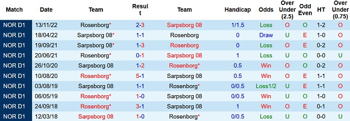 Nhận định, soi kèo Rosenborg vs Sarpsborg, 22h00 ngày 25/6 - Ảnh 3