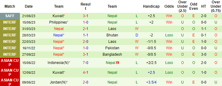 Thành tích, lịch sử đối đầu Ấn Độ vs Nepal, 21h ngày 24/6 - Ảnh 4