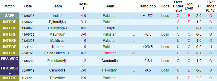 Thành tích, lịch sử đối đầu Pakistan vs Kuwait, 17h ngày 24/6 - Ảnh 3