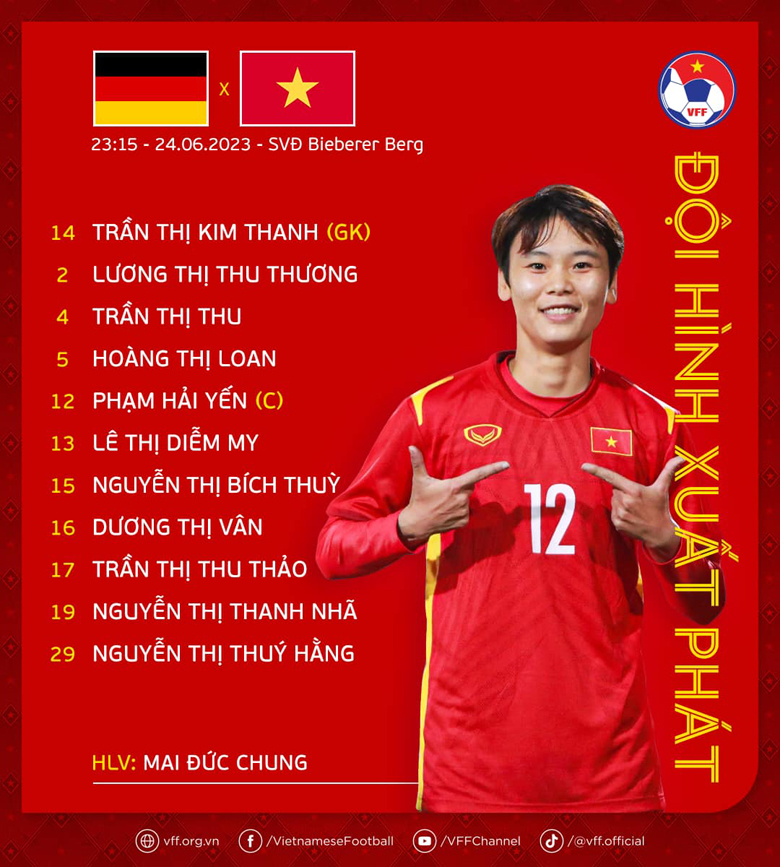 Kết quả bóng đá nữ Việt Nam vs nữ Đức: Thanh Nhã thay Huỳnh Như ghi bàn - Ảnh 1
