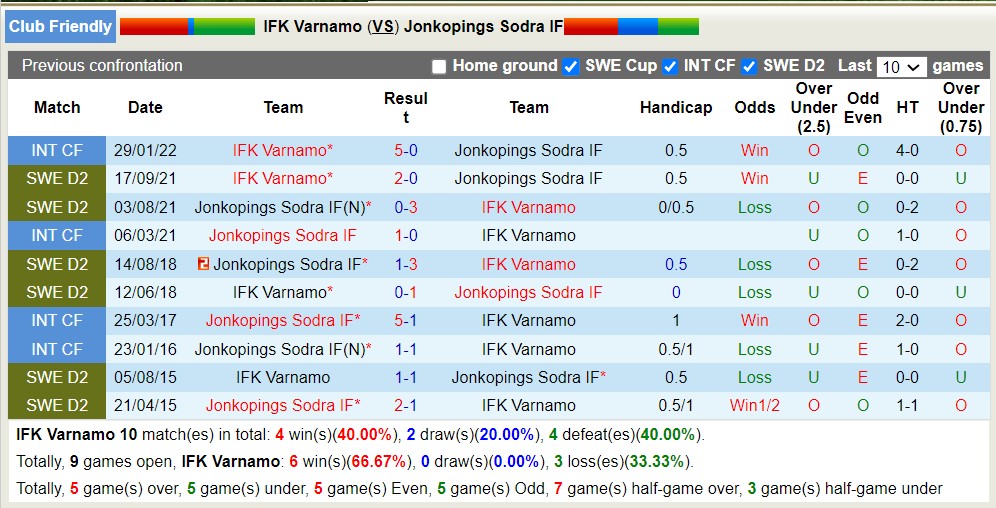 Nhận định, soi kèo Jönköpings vs Värnamo, 23h ngày 26/6 - Ảnh 5