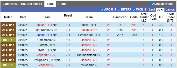 Nhận định, soi kèo U17 Nhật Bản vs U17 Úc, 17h ngày 26/6 - Ảnh 1