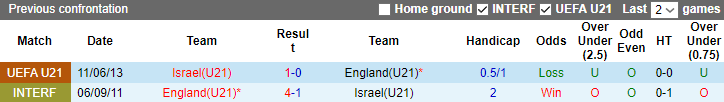 Nhận định, soi kèo U21 Anh vs U21 Israel, 23h ngày 25/6 - Ảnh 3