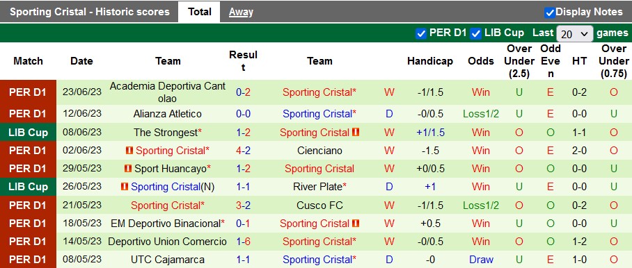 Nhận định, soi kèo Fluminense vs Sporting Cristal, 7h ngày 28/6 - Ảnh 2