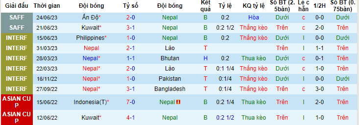 Nhận định, soi kèo Nepal vs Pakistan, 17h ngày 27/6 - Ảnh 1