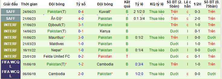 Nhận định, soi kèo Nepal vs Pakistan, 17h ngày 27/6 - Ảnh 2