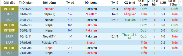 Nhận định, soi kèo Nepal vs Pakistan, 17h ngày 27/6 - Ảnh 3