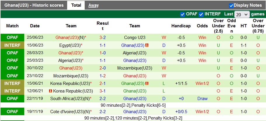 Nhận định, soi kèo U23 Morocco vs U23 Ghana, 3h ngày 28/6 - Ảnh 2