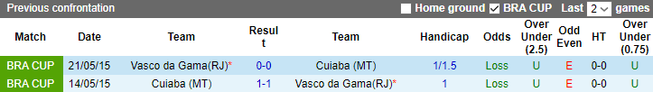 Nhận định, soi kèo Vasco da Gama vs Cuiaba, 7h ngày 27/6 - Ảnh 3