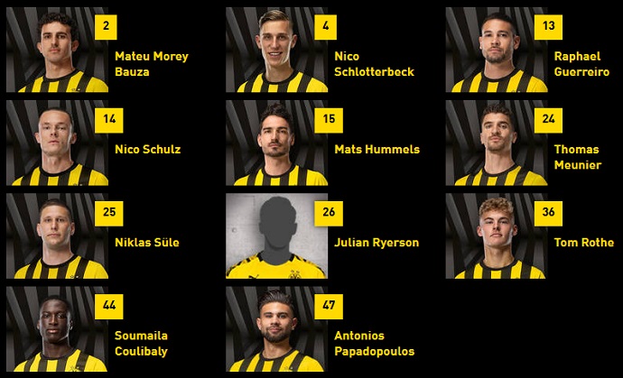 Danh sách đội hình Dortmund mùa giải 2023/2024 đầy đủ nhất - Ảnh 2